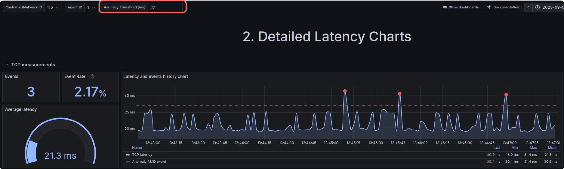 Detailed latency charts