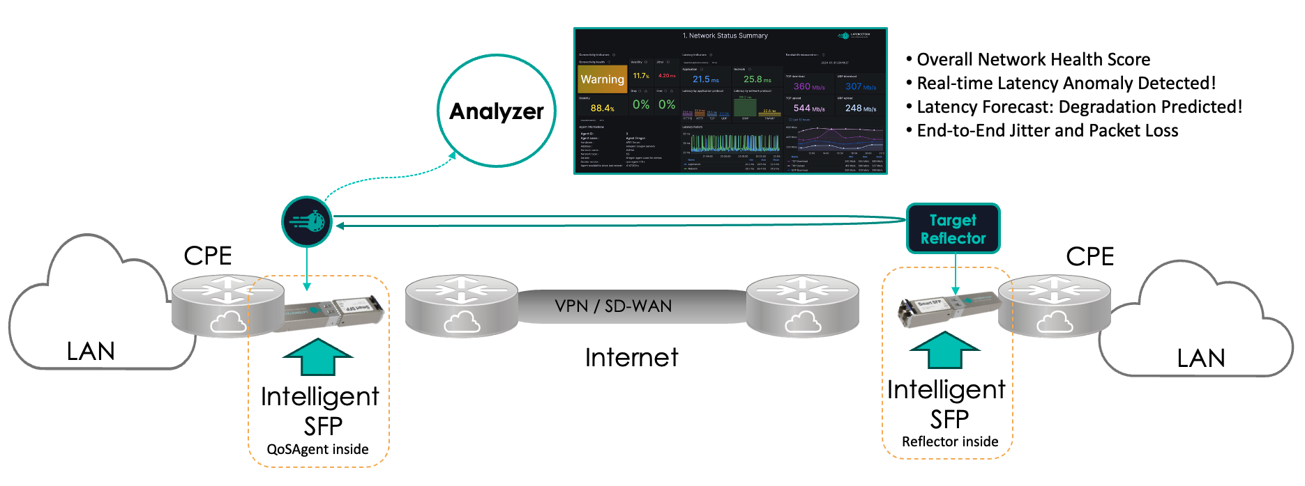 sfp deployment