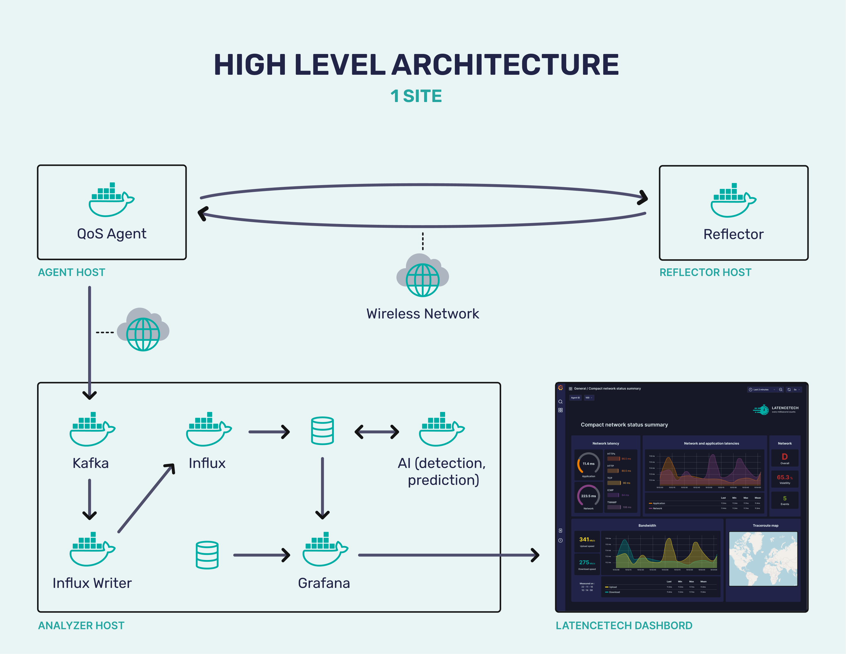 Hosting architecture