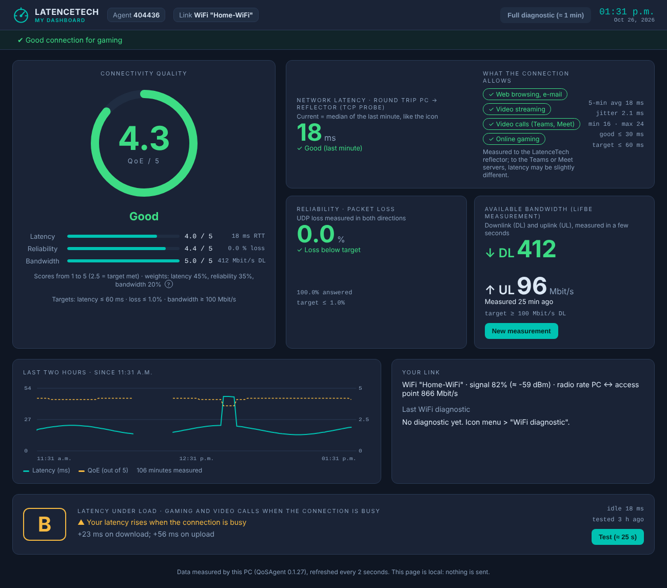My dashboard