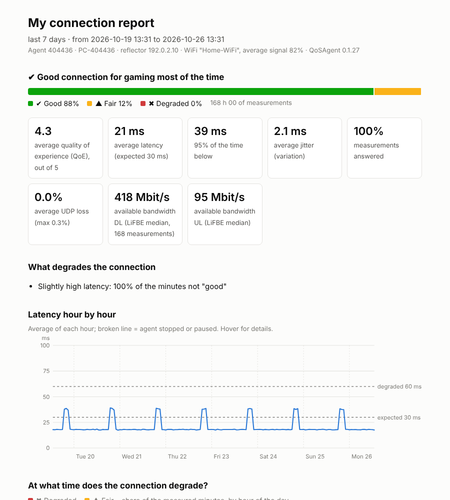 My connection report
