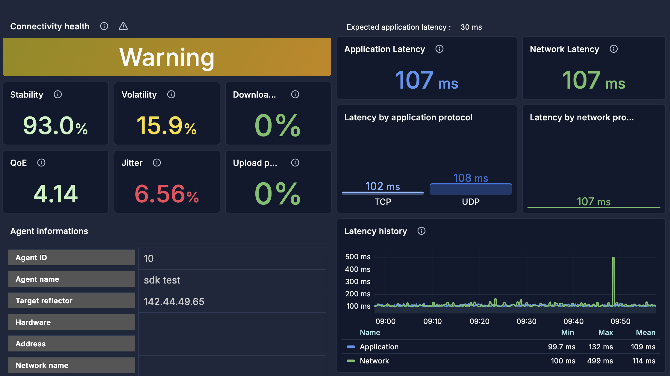 sdk-dashboard